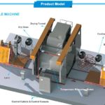 Rotary Molding Machine